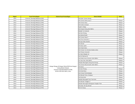 Senarai Pendaftaran OMK 2012.Xlsx
