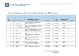 Lista Liceelor Eligibile Din Cadrul Proiectului Privind Învățământul Secundar – ROSE (Actualizată)