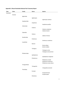 1 Appendix 3. Mount Revelstoke National Park Taxonomy Report