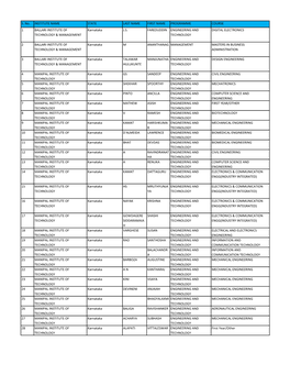 S. No. INSTITUTE NAME STATE LAST NAME FIRST NAME PROGRAMME COURSE 1 BALLARI INSTITUTE of Karnataka J.S