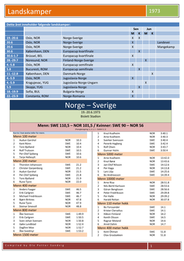 Landskamper Norge – Sverige