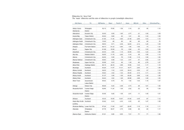 Ethnicities by 'Area Unit' the 'Main' Ethnicities and the Ratio Of