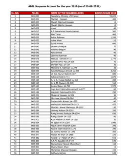 ABBL Suspense Account for the Year 2010 (As of 25-08-2021)