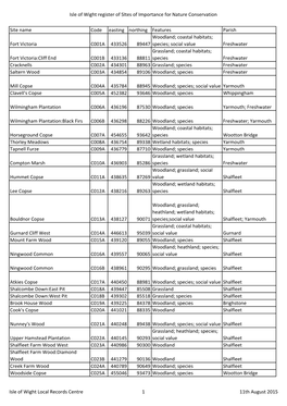 SINC Register August 2015