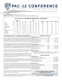 2019-20 Pac-12 Women's Basketball Scoreboard
