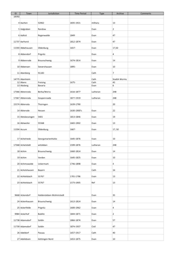 ID Town Jurisdiction Time Period Type Archive Comments 18392 4