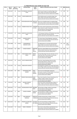 Sl. No. Date of Death Age of Deceased Sex Deceased Name