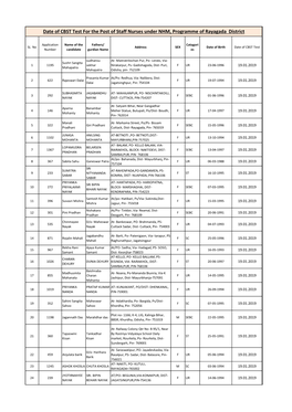 Date of CBST Test for the Post of Staff Nurses Under NHM, Programme of Rayagada District