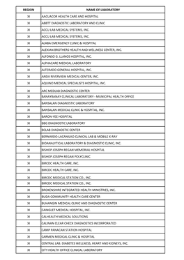 Region Name of Laboratory Xi Aacuacor Health Care and Hospital Xi Abbtt Diagnostic Laboratory and Clinic Xi Accu Lab Medical Systems, Inc