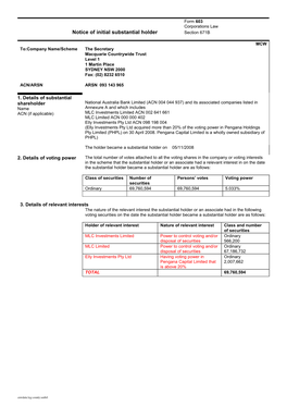 Corporations Law Form