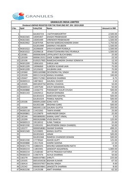 GRAN Unpaid Dividend Register.Xlsx