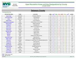 Delaware County ¹ Hunting by Bow Only