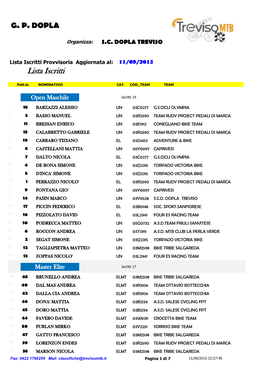 Lista Iscritti Provvisoria Aggiornata Al: 11/09/2015 Lista Iscritti