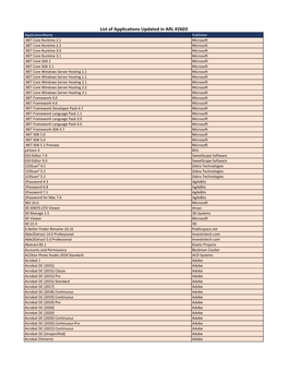 List of Applications Updated in ARL #2603