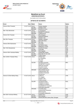 Medallists by Event 奖牌获得者(按项目排列) As of WED 23 OCT 2019 at 20:04