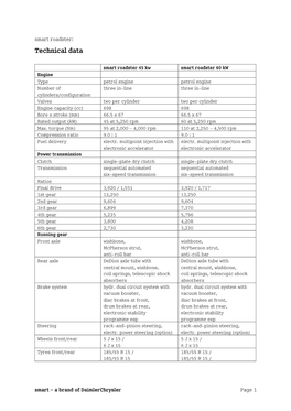 Technical Data