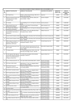 Sl. No. Name of the Defaulter Address of the Defaulter Violation in the Scrip of Amount of Penalty