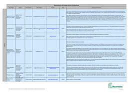 Warwickshire Secondary School Priority Area Details PDF File