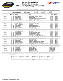 Starting Line up by Row Martinsville Speedway 18Th Annual Alpha Energy Solutions 250