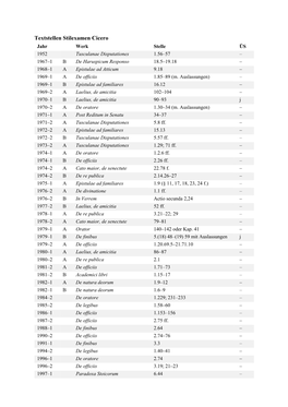 Textstellen Stilexamen Cicero Jahr Werk Stelle ÜS