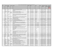 Biocon Limited Unpaid Dividend for the Financial Year Final 2012-13