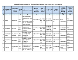 Thrissur Rural District from 01.04.2018 to 07.04.2018