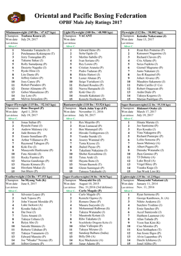 OPBF Male July Ratings 2017