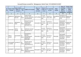 Accused Persons Arrested in Malappuram District from 15.12.2019To21.12.2019