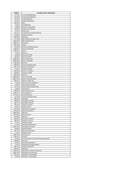 CAS # Acutely Toxic Chemicals 1,1-Dimethylhydrazine 2