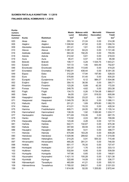 Suomen Pinta-Ala Kunnittain 1.1.2018 Finlands Areal Kommunvis 1.1.2018