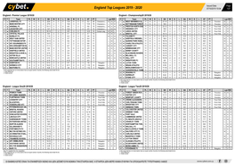 England Top Leagues 2019 - 2020 07/10/2019 10:04 1/27