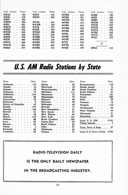 U. S. AM Radio Stations Ky State