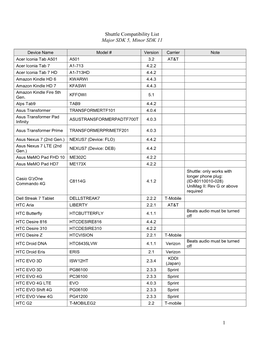 1 Shuttle Compatibility List Major SDK 5, Minor SDK 11