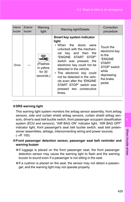 (Flashes in Yellow for 30 Seconds.) Smart Key System Indicator Light • When the Doors Were Unlocked with the Mechani- Cal Ke