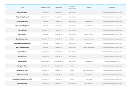 Title Reading Level Age Level Fiction / Non-Fiction