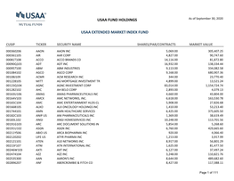 Usaa Fund Holdings Usaa Extended Market Index Fund