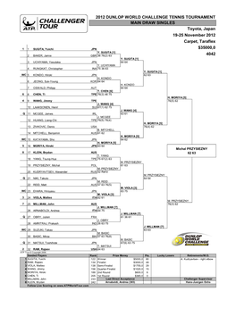 35000,0 4042 2012 Dunlop World Challenge Tennis