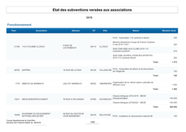 Etat Des Subventions Versées Aux Associations 2019