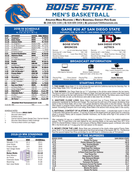 Men's Basketball FREE THROWS MADE Boise State Individual Game-By-Game (As of Feb#0 14, 2019)