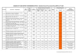 QUEZON CITY 2ND DISTRICT ENGINEERING OFFICE : Indicative Annual Procurement Plan (IAPP) for FY 2021