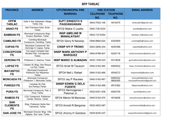 Bfp Tarlac Province Address City/Municipal Fire Fire Station Email Address Marshal Cellphone Telephone No