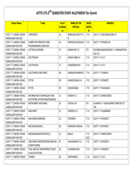 AITTS CTS 2 SEMESTER STAFF ALLOTMENT for Govnt