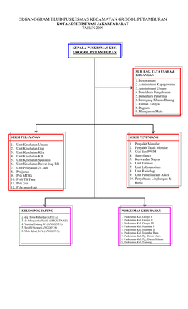 Organogram Blud Puskesmas Kecamatan Grogol Petamburan Kota Administrasi Jakarta Barat Tahun 2009