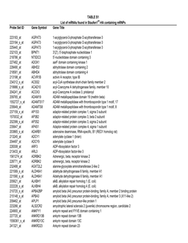 Table S1.Pdf