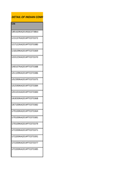 Detail of Indian Companies Incorporated During the Month of February2014