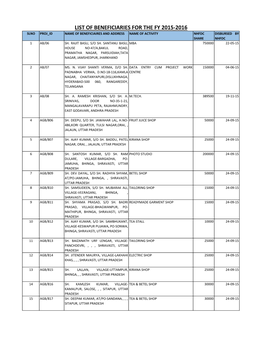 List of Beneficiaries for the Fy 2015-2016 Slno Proj Id Name of Beneficiaires and Address Name of Activity Nhfdc Disbursed by Share Nhfdc 1 Ab/06 Sh