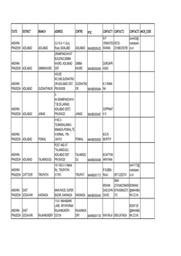 STATE DISTRICT BRANCH ADDRESS CENTRE IFSC CONTACT1 CONTACT2 CONTACT3 MICR CODE N P Bom433@ ANDHRA 3-2-10,A 11 Gunj VENKATES 08732- Mahabank