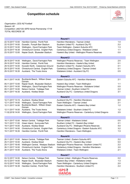 Competition Schedule