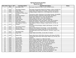 Spring Firearmes Auction