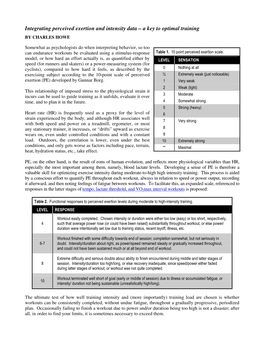 Integrating Perceived Exertion and Intensity Data – a Key to Optimal Training by CHARLES HOWE